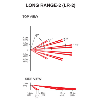 Paradox Long Range Lens LR-2 to suit 476, DG65, 525DM, PMD2P Detectors