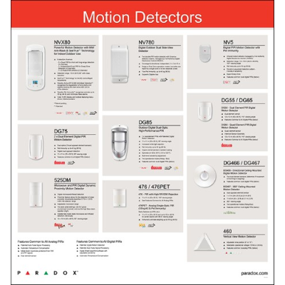 Motion Detector (ALL) Wall Display - Laminated, no included equipment