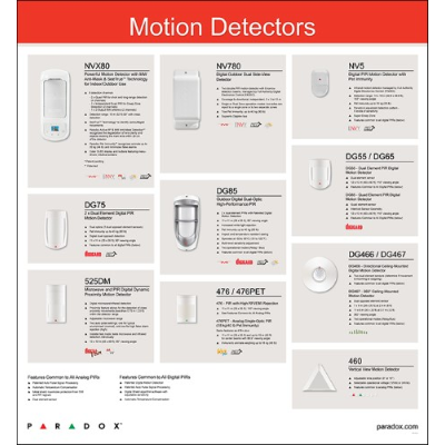 Motion Detector (ALL) Wall Display - Printout, no included equipment